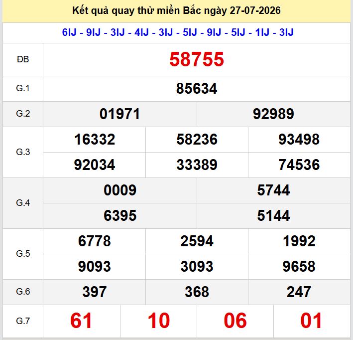 Quay thử xsmb hôm nay ngày 27-7-2026 Quay thu xsmb 27-7-2026