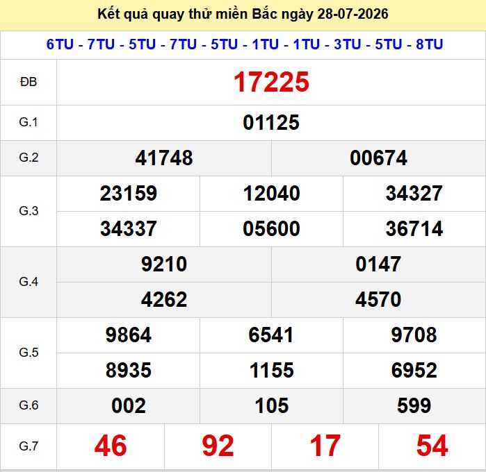 Quay thu xsmb 28-7-2026