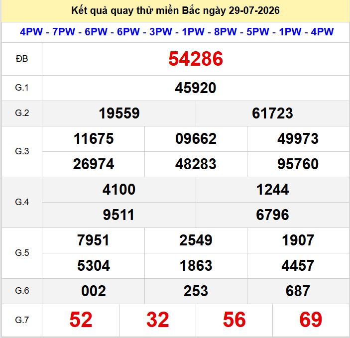 Quay thu xsmb 29-7-2026