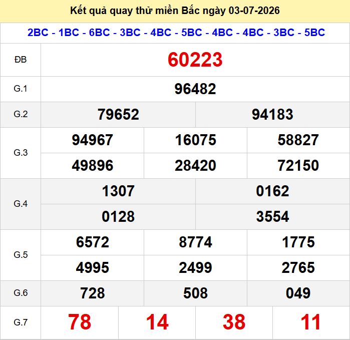 Quay thu xsmb 3-7-2026