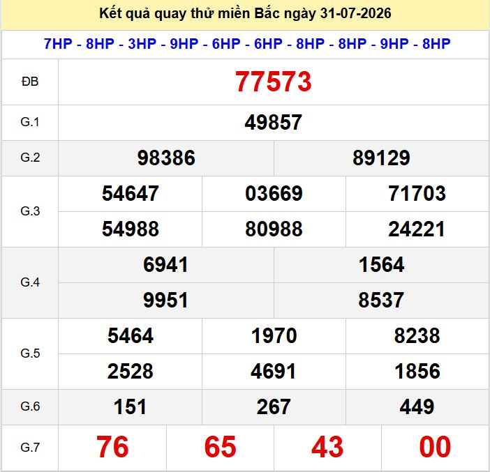 Quay thu xsmb 31-7-2026