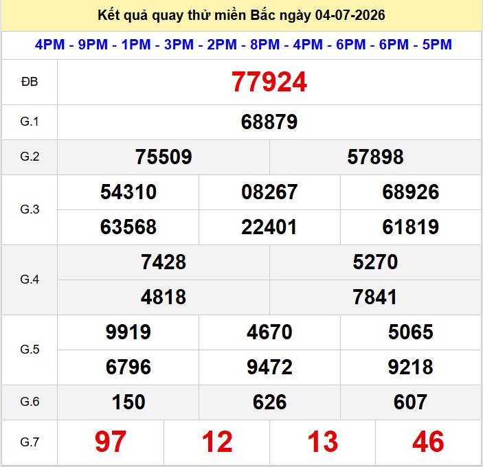 Quay thu xsmb 4-7-2026