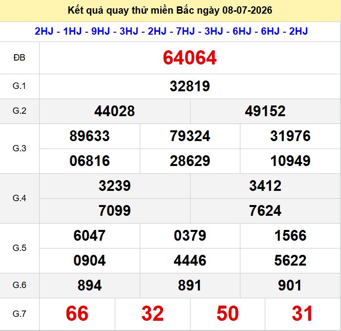 Quay thử xsmb hôm nay ngày 8-7-2026 Quay thu xsmb 8-7-2026