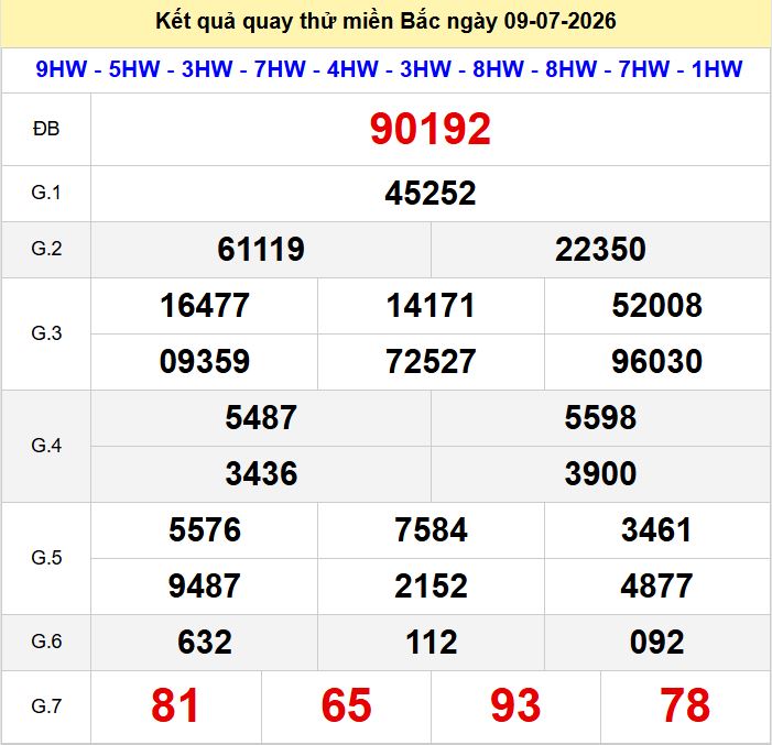 Quay thu xsmb 9-7-2026