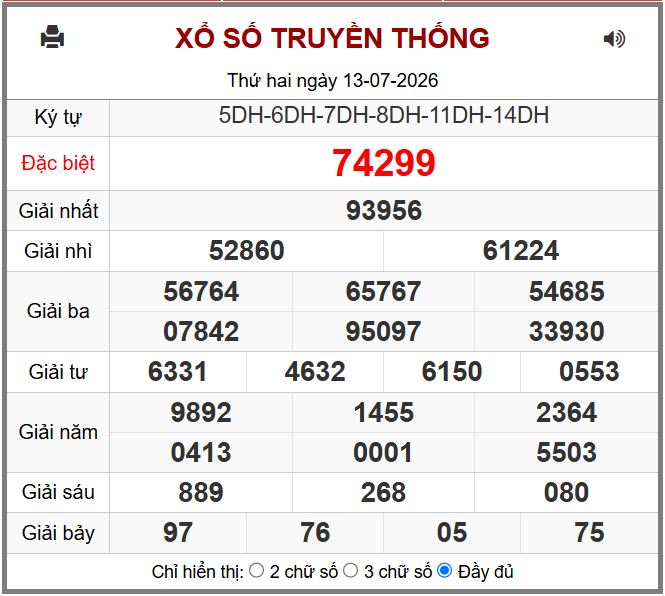 Dự đoán kết quả xổ số miền bắc thứ ba hôm nay ngày 14/7/2026 soi cau xsmb 14-7-2026 chinh xac nhat