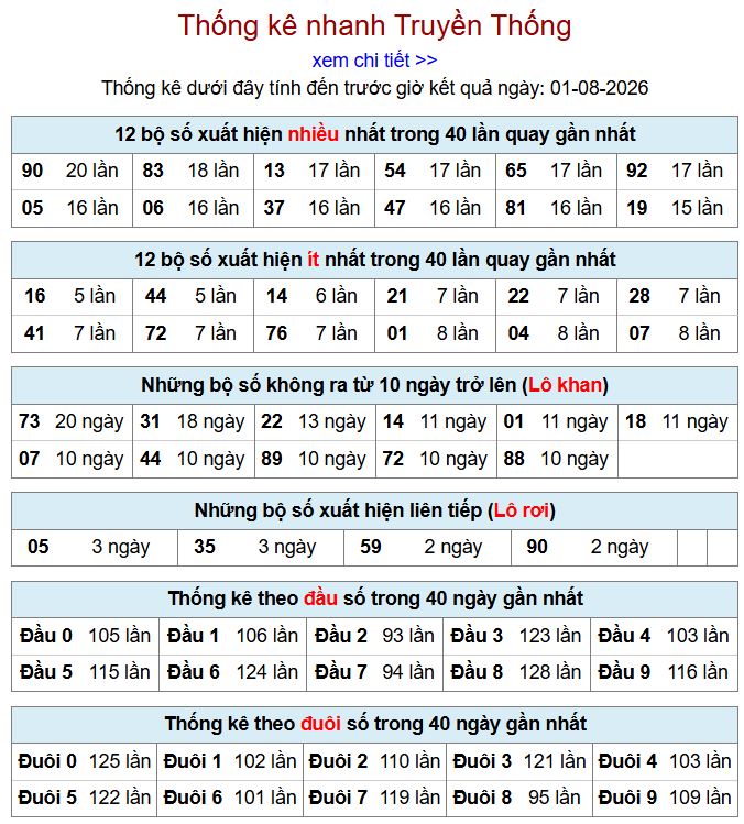 Thống kê xsmb 1-8-2026 chi tiết nhất thong ke xsmb 1-8-2026
