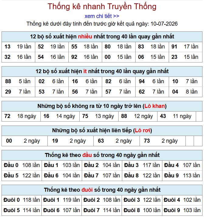 thong ke xsmb 10-7-2026