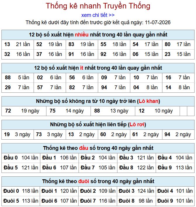 thong ke xsmb 11-7-2026