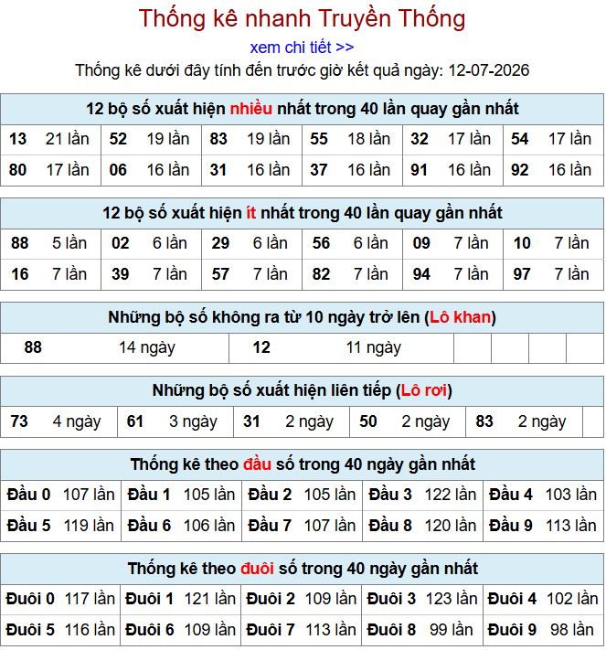 thong ke xsmb 12-7-2026