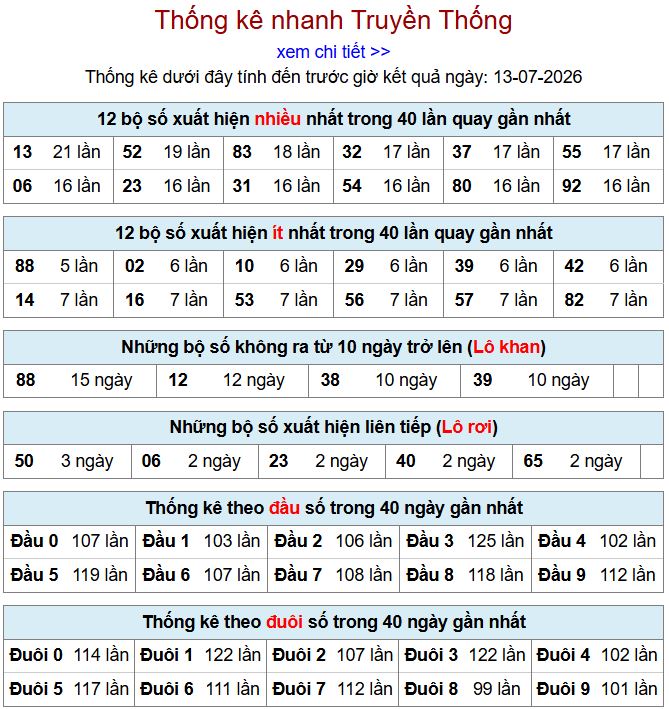thong ke xsmb 13-7-2026