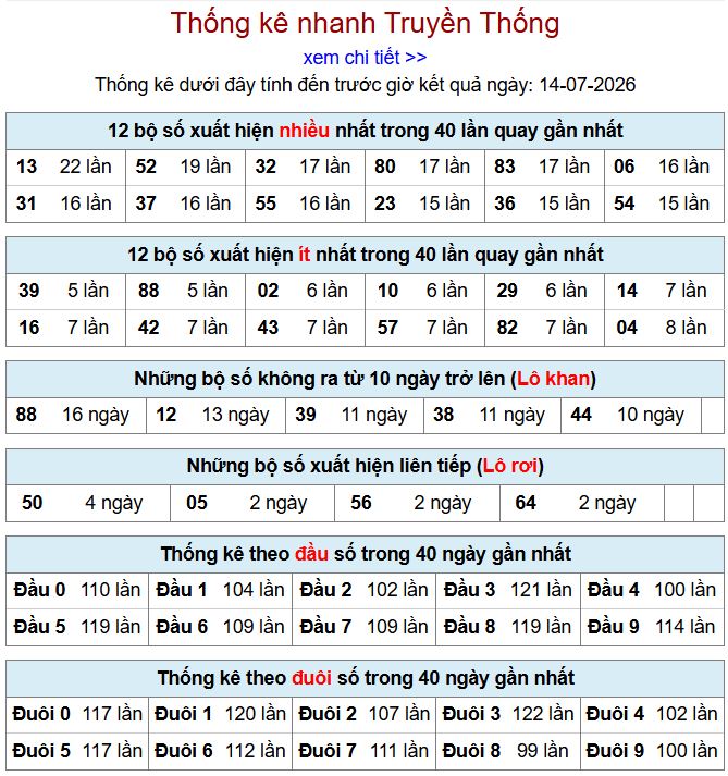 Thống kê xsmb 14-7-2026 chi tiết nhất thong ke xsmb 14-7-2026