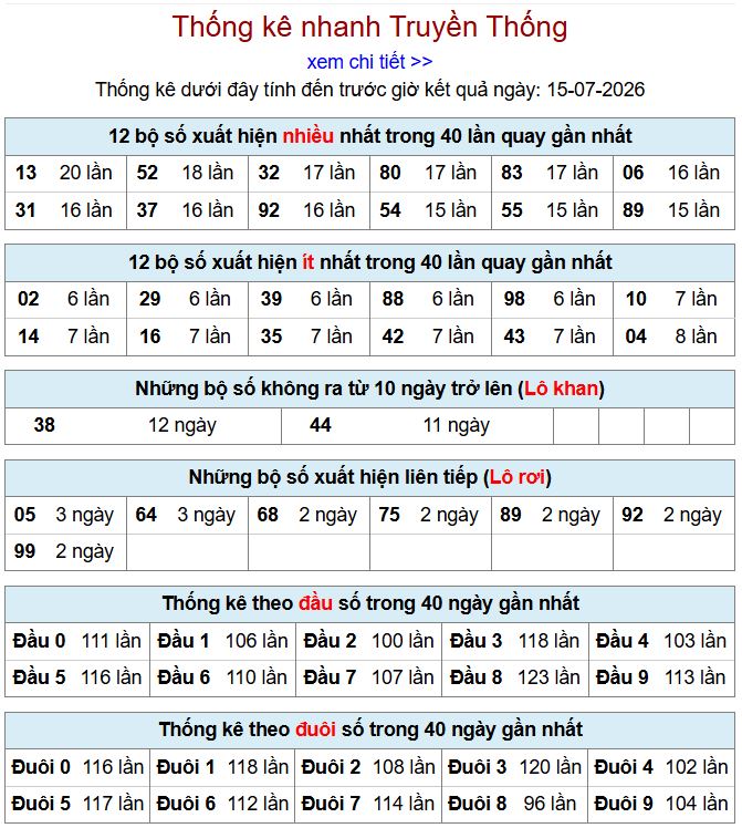 Thống kê xsmb 15-7-2026 chi tiết nhất thong ke xsmb 15-7-2026