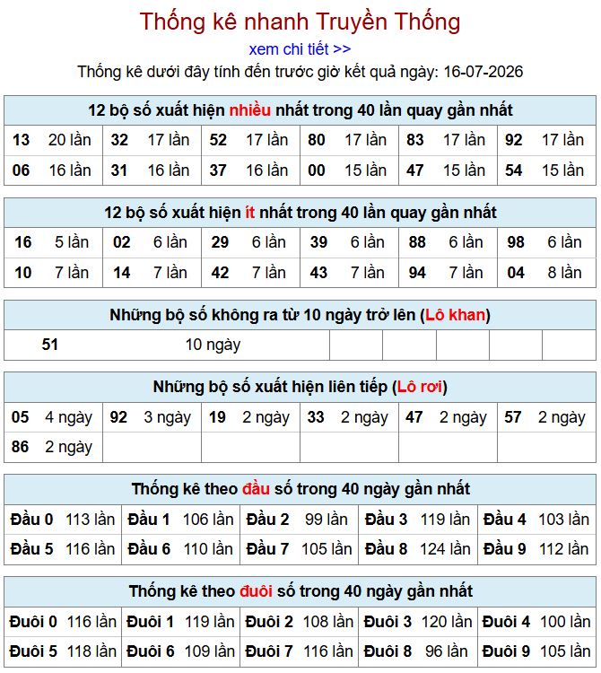thong ke xsmb 16-7-2026