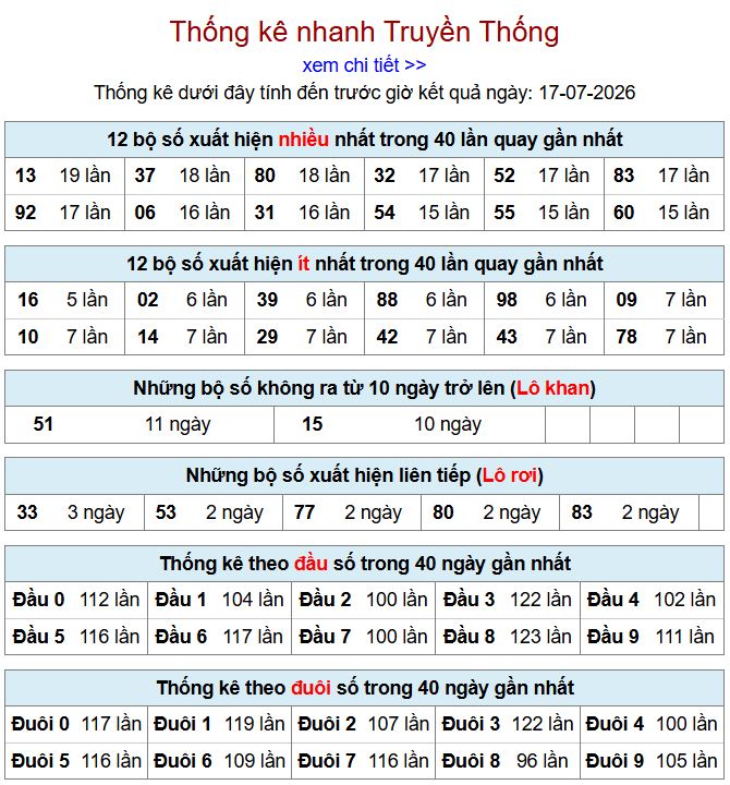 Thống kê xsmb 17-7-2026 chi tiết nhất thong ke xsmb 17-7-2026
