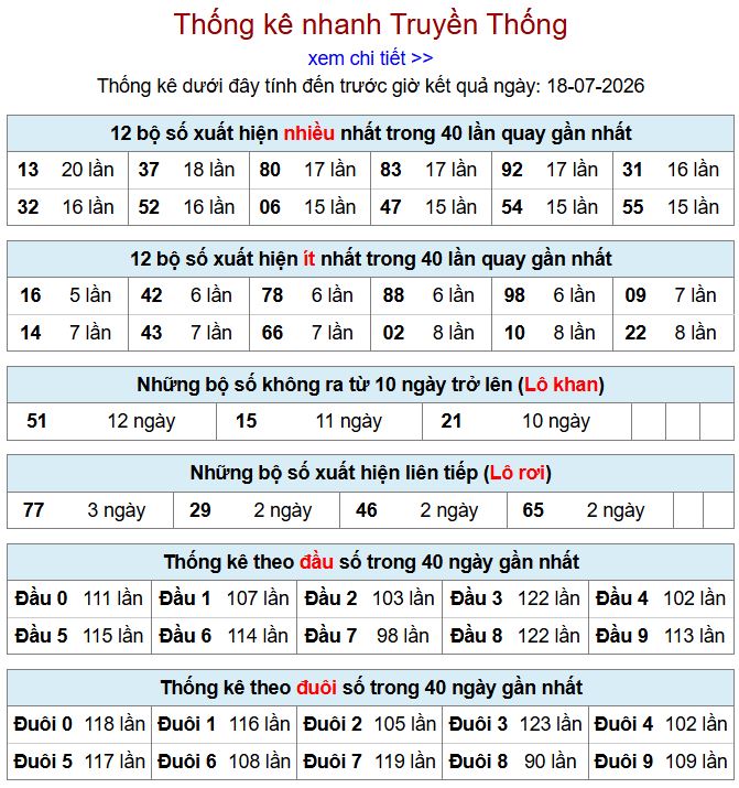 Thống kê xsmb 18-7-2026 chi tiết nhất thong ke xsmb 18-7-2026