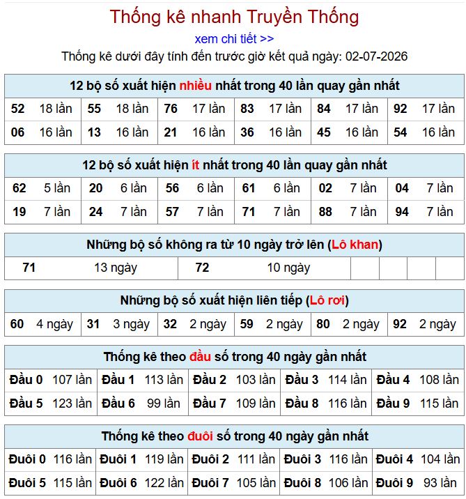 Thống kê xsmb 2-7-2026 chi tiết nhất thong ke xsmb 2-7-2026