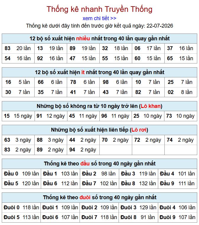 thong ke xsmb 22-7-2026