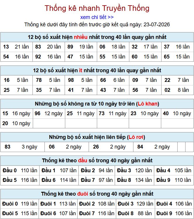 thong ke xsmb 23-7-2026