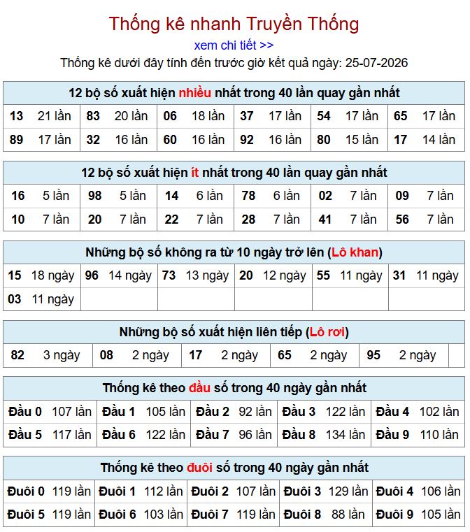Thống kê xsmb 25-7-2026 chi tiết nhất thong ke xsmb 25-7-2026