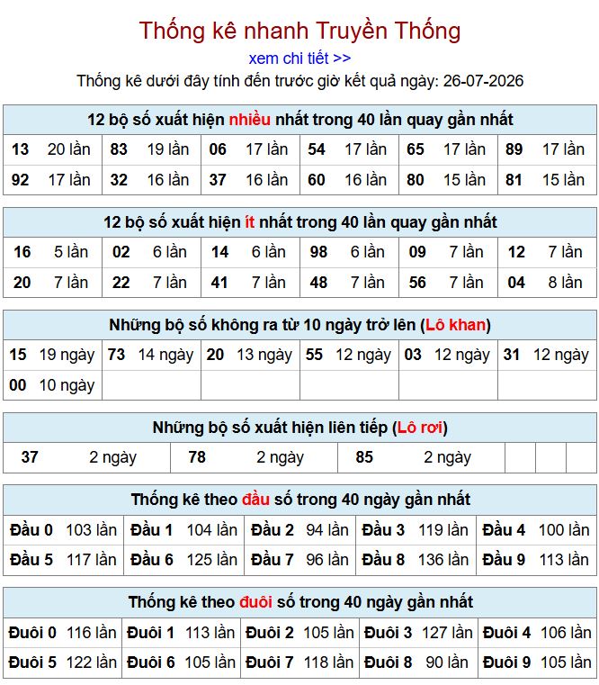 thong ke xsmb 26-7-2026