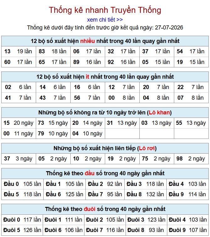 Thống kê xsmb 27-7-2026 chi tiết nhất thong ke xsmb 27-7-2026