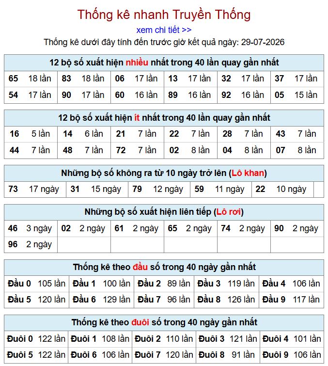 thong ke xsmb 29-7-2026