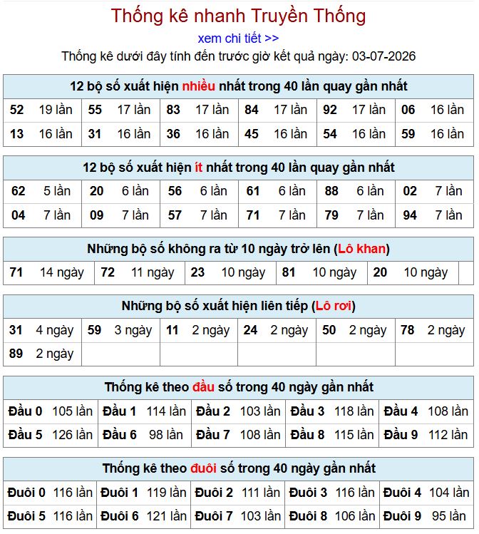 thong ke xsmb 3-7-2026