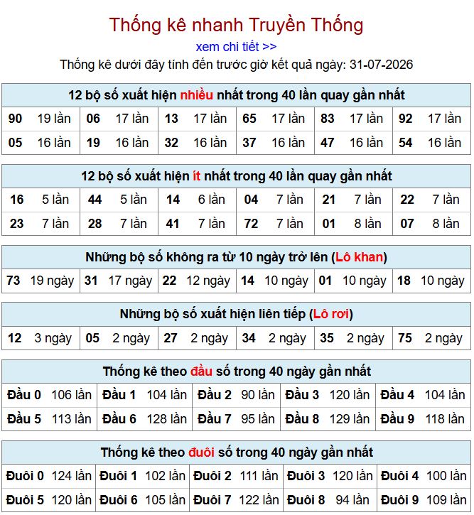 thong ke xsmb 31-7-2026
