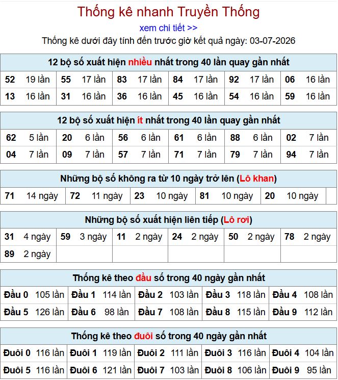 thong ke xsmb 4-7-2026
