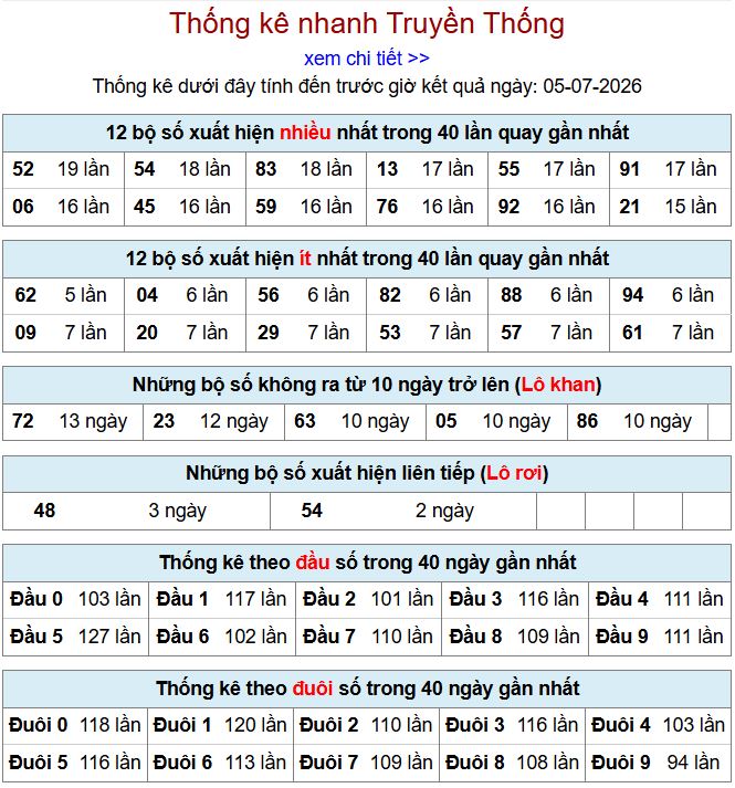thong ke xsmb 5-7-2026