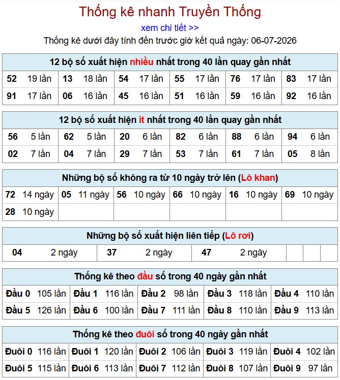 Thống kê xsmb 6-7-2026 chi tiết nhất thong ke xsmb 6-7-2026