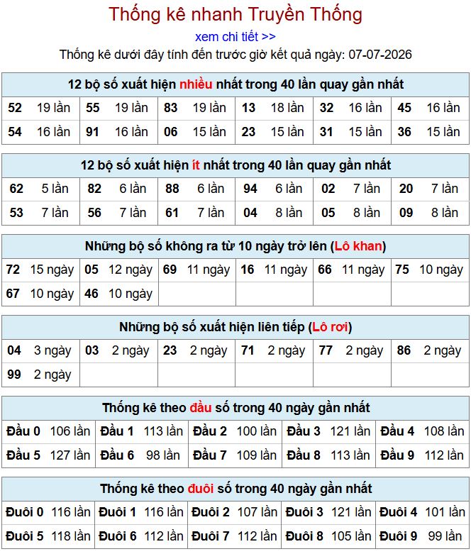 Thống kê xsmb 7-7-2026 chi tiết nhất thong ke xsmb 7-7-2026