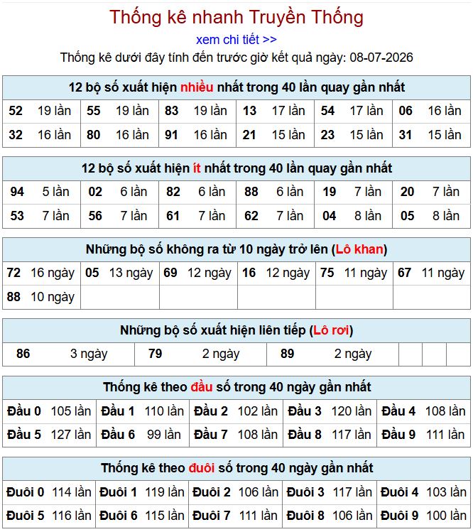 Thống kê xsmb 8-7-2026 chi tiết nhất thong ke xsmb 8-7-2026