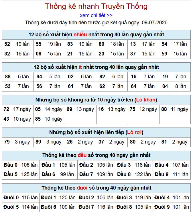 thong ke xsmb 9-7-2026
