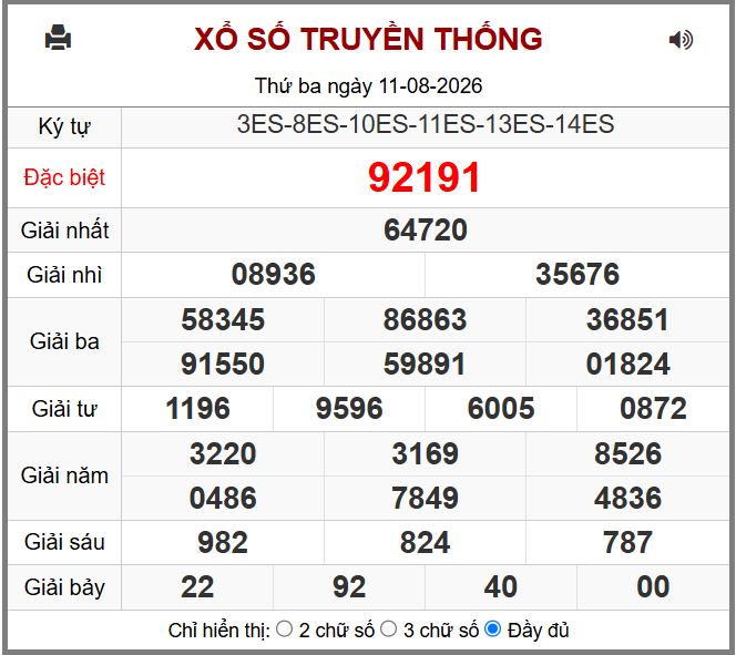 Dự đoán kết quả xổ số miền bắc thứ tư hôm nay ngày 12/8/2026. Du doan ket qua xsmb hôm nay ngay 12-8-2026 chinh xac nhat