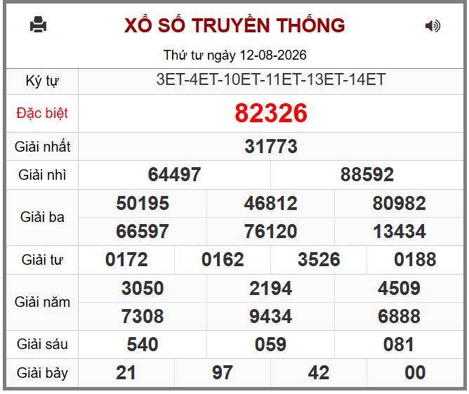 Du doan ket qua xsmb hôm nay ngay 13-8-2026 chinh xac nhat
