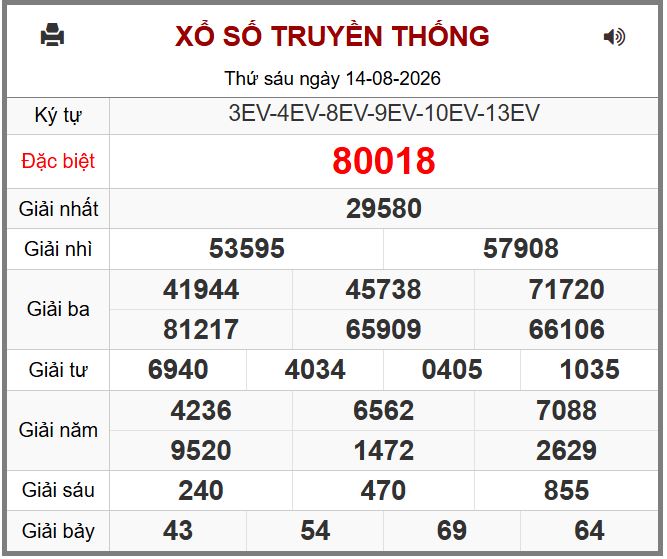 Du doan ket qua xsmb hôm nay ngay 15-8-2026 chinh xac nhat
