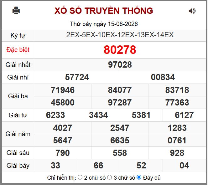 Du doan ket qua xsmb hôm nay ngay 16-8-2026 chinh xac nhat