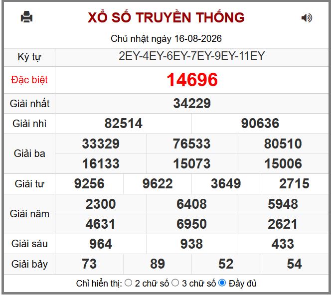 Du doan ket qua xsmb hôm nay ngay 17-8-2026 chinh xac nhat
