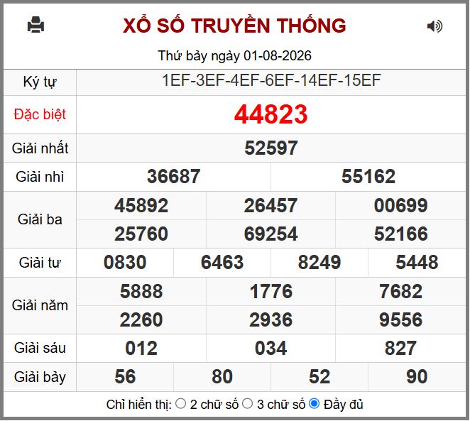 Dự đoán kết quả xổ số miền bắc chủ nhật hôm nay ngày 2/8/2026 Du doan ket qua xsmb hôm nay ngay 2-8-2026 chinh xac nhat