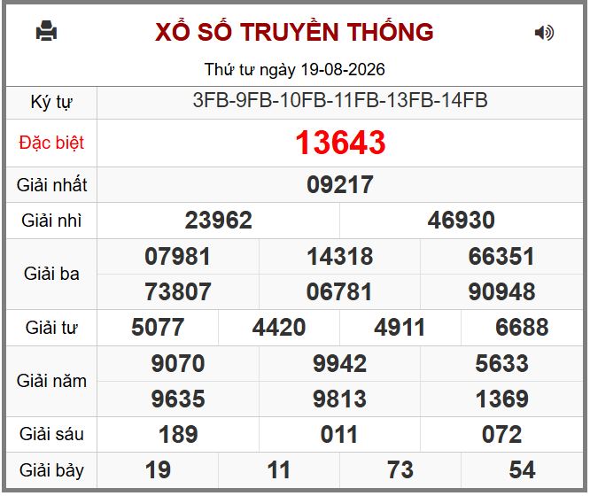 Dự đoán kết quả xổ số miền bắc thứ năm hôm nay ngày 20/8/2026. Du doan ket qua xsmb hôm nay ngay 20-8-2026 chinh xac nhat