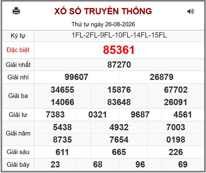 Dự đoán kết quả xổ số miền bắc thứ năm hôm nay ngày 27/8/2026. Du doan ket qua xsmb hôm nay ngay 27-8-2026 chinh xac nhat