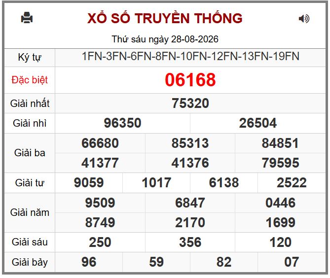 Dự đoán kết quả xổ số miền bắc thứ bảy hôm nay ngày 29/8/2026. Du doan ket qua xsmb hôm nay ngay 29-8-2026 chinh xac nhat