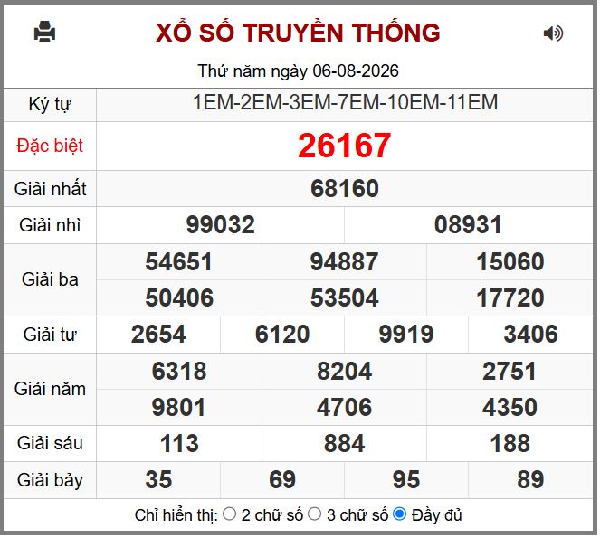 Dự đoán kết quả xổ số miền bắc thứ sáu hôm nay ngày 7/8/2026 Du doan ket qua xsmb hôm nay ngay 7-8-2026 chinh xac nhat