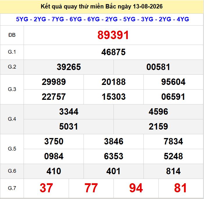 Quay thu xsmb 13-8-2026