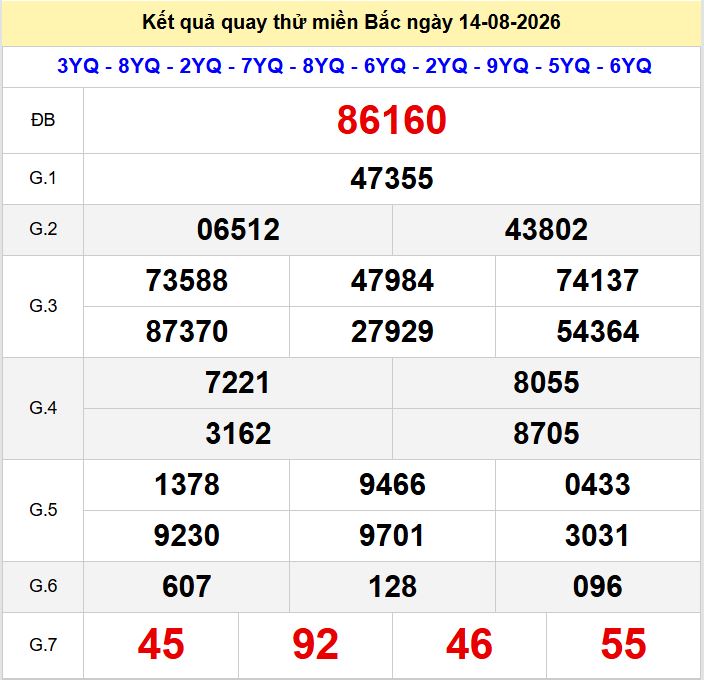 Quay thử xsmb hôm nay ngày 14-8-2026. Quay thu xsmb 14-8-2026