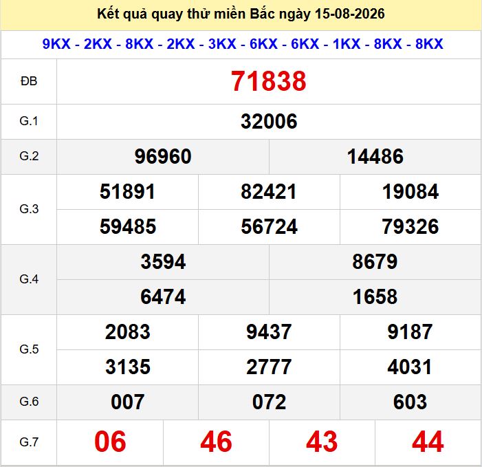 Quay thu xsmb 15-8-2026