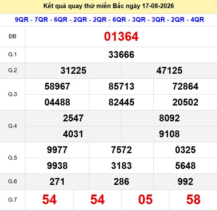 Quay thu xsmb 17-8-2026