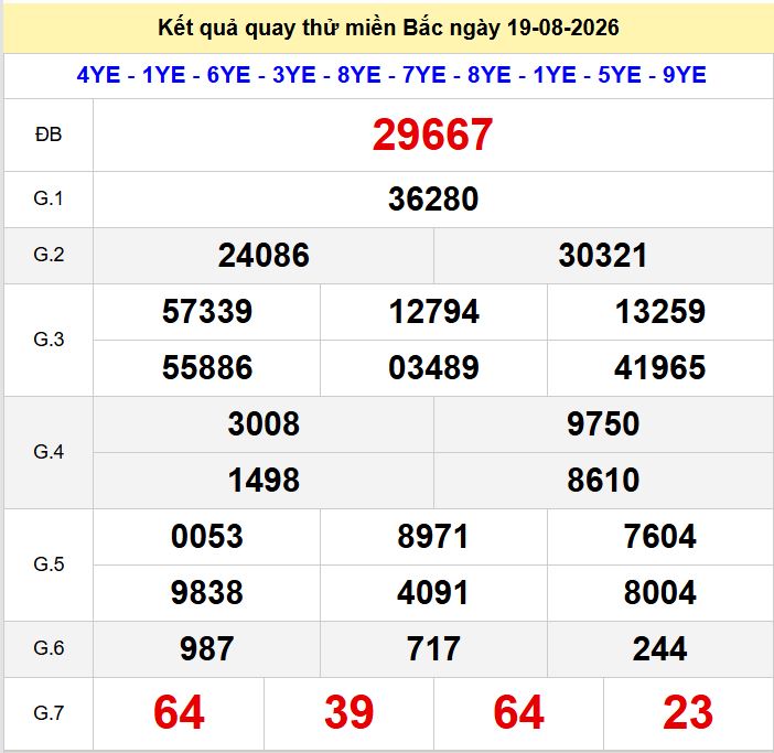 Quay thu xsmb 19-8-2026