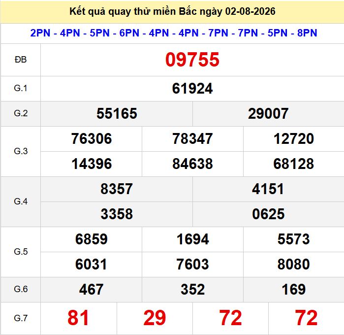 Quay thử xsmb hôm nay ngày 2-8-2026 Quay thu xsmb 2-8-2026